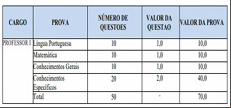 Concurso Prefeitura de Luziânia - Conteúdo Programático