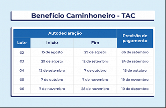Créditos: Divulgação/Caixa Créditos: Divulgação/Caixa
