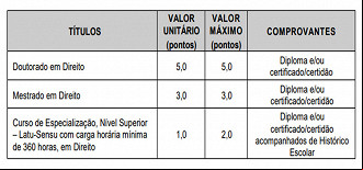 Concurso Mauá - Prova de Títulos Concurso Mauá - Prova de Títulos
