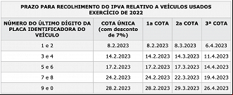Calendário de pagamento do IPVA Calendário de pagamento do IPVA
