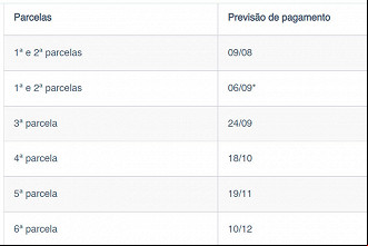 Calendário do Auxílio Caminhoneiro 2022 - Fonte: Caixa Calendário do Auxílio Caminhoneiro 2022 - Fonte: Caixa