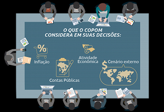 Créditos: Divulgação/BC Créditos: Divulgação/BC