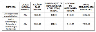 Processo Seletivo Prefeitura do Rio de Janeiro-RJ - Remuneração Processo Seletivo Prefeitura do Rio de Janeiro-RJ - Remuneração