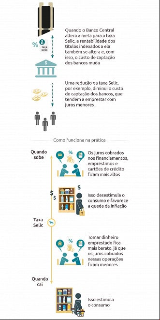 Créditos: Divulgação/Banco Central Créditos: Divulgação/Banco Central