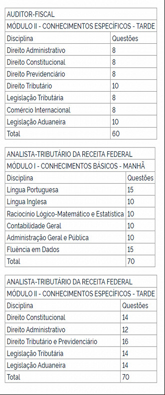 Concurso Receita Federal - Disciplinas Prova Objetiva Concurso Receita Federal - Disciplinas Prova Objetiva