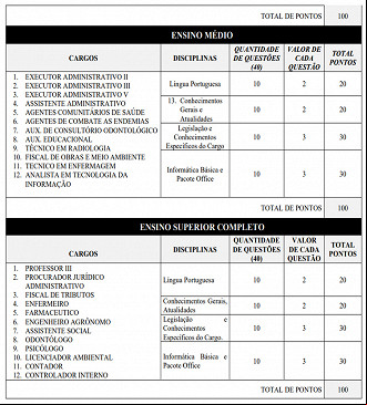 Concurso Castelândia-GO: Prova Objetiva