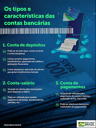 Créditos: Banco Central Créditos: Banco Central