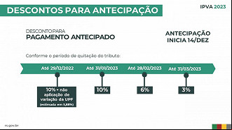 Créditos: Divulgação/Governo do RS Créditos: Divulgação/Governo do RS