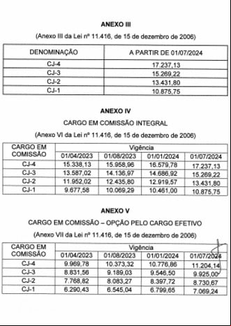 Fonte: Agência Câmara de Notícias Fonte: Agência Câmara de Notícias