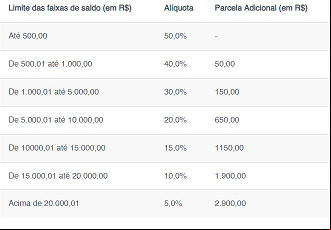 Créditos: CEF Créditos: CEF