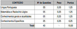 Concurso Público Alto Bela Vista - Conteúdo Programático Concurso Público Alto Bela Vista - Conteúdo Programático