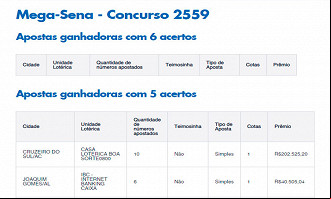 Ninguém acerta as 6 dezenas da Mega-Sena 2559 - Fonte: Caixa Ninguém acerta as 6 dezenas da Mega-Sena 2559 - Fonte: Caixa