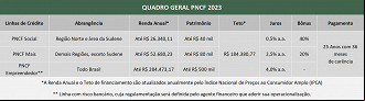 Créditos: Divulgação/Ministério da Agricultura e Pecuária Créditos: Divulgação/Ministério da Agricultura e Pecuária