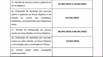 Cronograma para o cargo de Analista de Promotoria. Fonte: edital Cronograma para o cargo de Analista de Promotoria. Fonte: edital