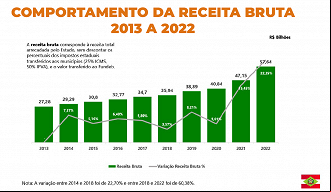 Reprodução Reprodução