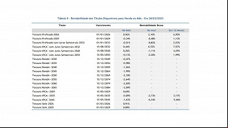 Créditos: Reprodução/Secretaria do Tesouro Nacional Créditos: Reprodução/Secretaria do Tesouro Nacional