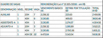 Tabela de salários dos Professores Federais - Fonte: Gov Tabela de salários dos Professores Federais - Fonte: Gov