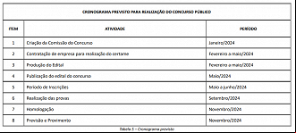 Cronograma do concurso ANTT 2023/2024 Cronograma do concurso ANTT 2023/2024