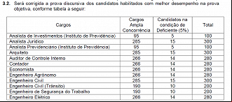 Créditos: Reprodução/Ache Concursos Créditos: Reprodução/Ache Concursos