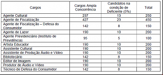 Créditos: Reprodução/Ache Concursos Créditos: Reprodução/Ache Concursos