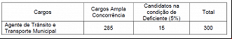 Créditos: Reprodução/Ache Concursos Créditos: Reprodução/Ache Concursos