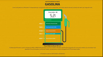 Composição atual do preço da gasolina no Brasil. Créditos: Reprodução/Petrobras Composição atual do preço da gasolina no Brasil. Créditos: Reprodução/Petrobras