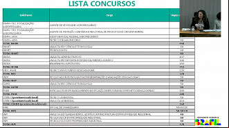 Concursos autorizados pelo Governo Federal em 2023 - Parte 1