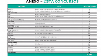 Concursos autorizados pelo Governo em 2023 - Parte 2