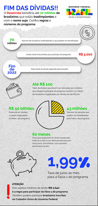 Créditos: Divulgação/Governo Federal Créditos: Divulgação/Governo Federal