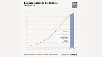 Créditos: Divulgação/IBGE