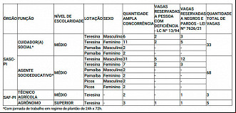 Cargos do edital SEAD/PI 2023 Cargos do edital SEAD/PI 2023
