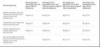 Créditos: Divulgação/Ministério das Cidades Créditos: Divulgação/Ministério das Cidades