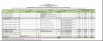 Orçamento de 2024 (PLDO) prevê mais de 58,6 mil vagas para provimento no Distrito Federal, entre nomeação e novos concursos - Reprodução Orçamento de 2024 (PLDO) prevê mais de 58,6 mil vagas para provimento no Distrito Federal, entre nomeação e novos concursos - Reprodução