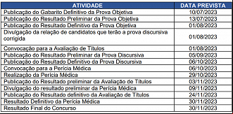 Cronograma previsto no Concurso SEDUC-TO / Reprodução FGV Cronograma previsto no Concurso SEDUC-TO / Reprodução FGV