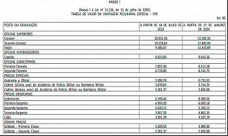 Tabela da VPE reajustada para militares do DF Tabela da VPE reajustada para militares do DF
