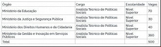 Créditos: Divulgação/DOU Créditos: Divulgação/DOU