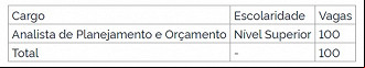 Créditos: Divulgação/DOU Créditos: Divulgação/DOU