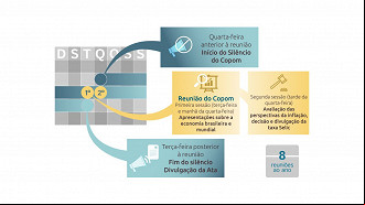 Créditos: Divulgação/Banco Central Créditos: Divulgação/Banco Central