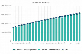 Créditos: Divulgação/Banco Central