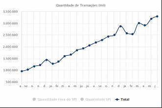 Créditos: Divulgação/Banco Central