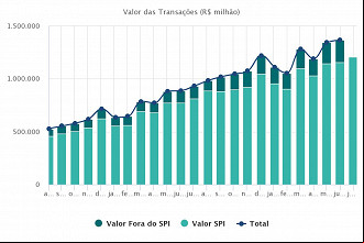 Créditos: Divulgação/Banco Central