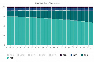 Créditos: Divulgação/Banco Central