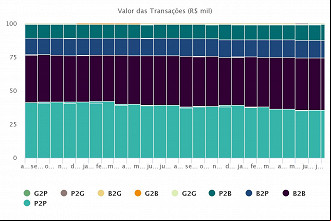 Créditos: Divulgação/Banco Central