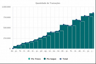 Créditos: Divulgação/Banco Central