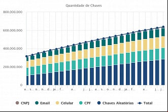 Créditos: Divulgação/Banco Central