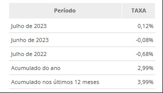 Créditos: Divulgação/IBGE