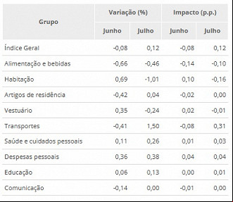 Créditos: Divulgação/IBGE