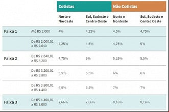Créditos: Divulgação/Ministério das Cidades Créditos: Divulgação/Ministério das Cidades