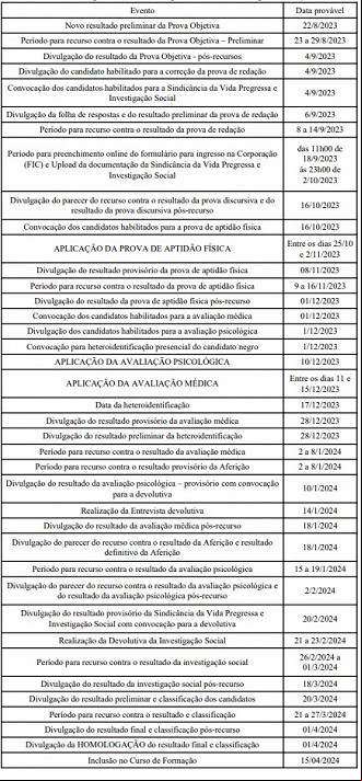 Créditos: Divulgação/PM-DF Créditos: Divulgação/PM-DF