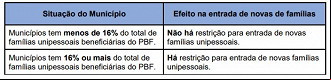 Créditos: Divulgação/MDS Créditos: Divulgação/MDS